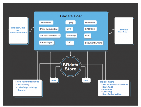 Host – BRdata Software Solutions