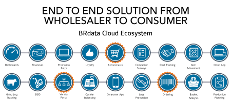 BRdata Cloud Ecosystem – BRdata Software Solutions