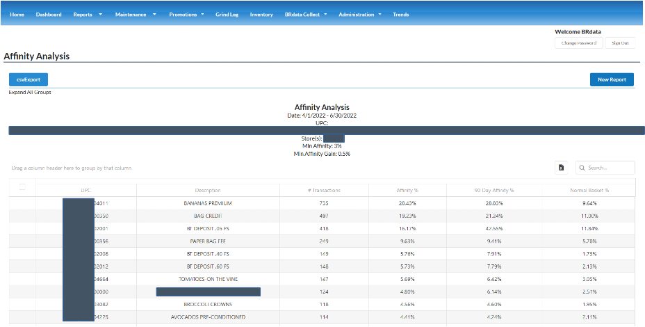 Affinity Analysis Results Screenshot