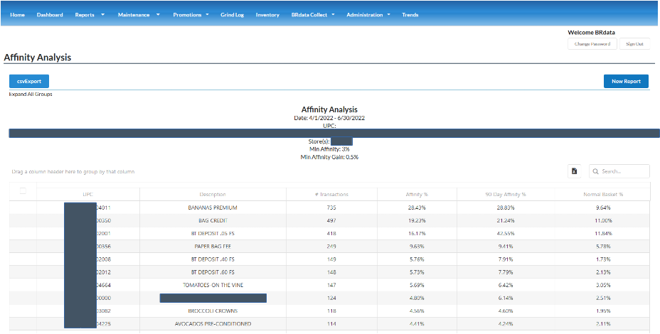 BRdata Analytics Item Affinities BRdata Software Solutions